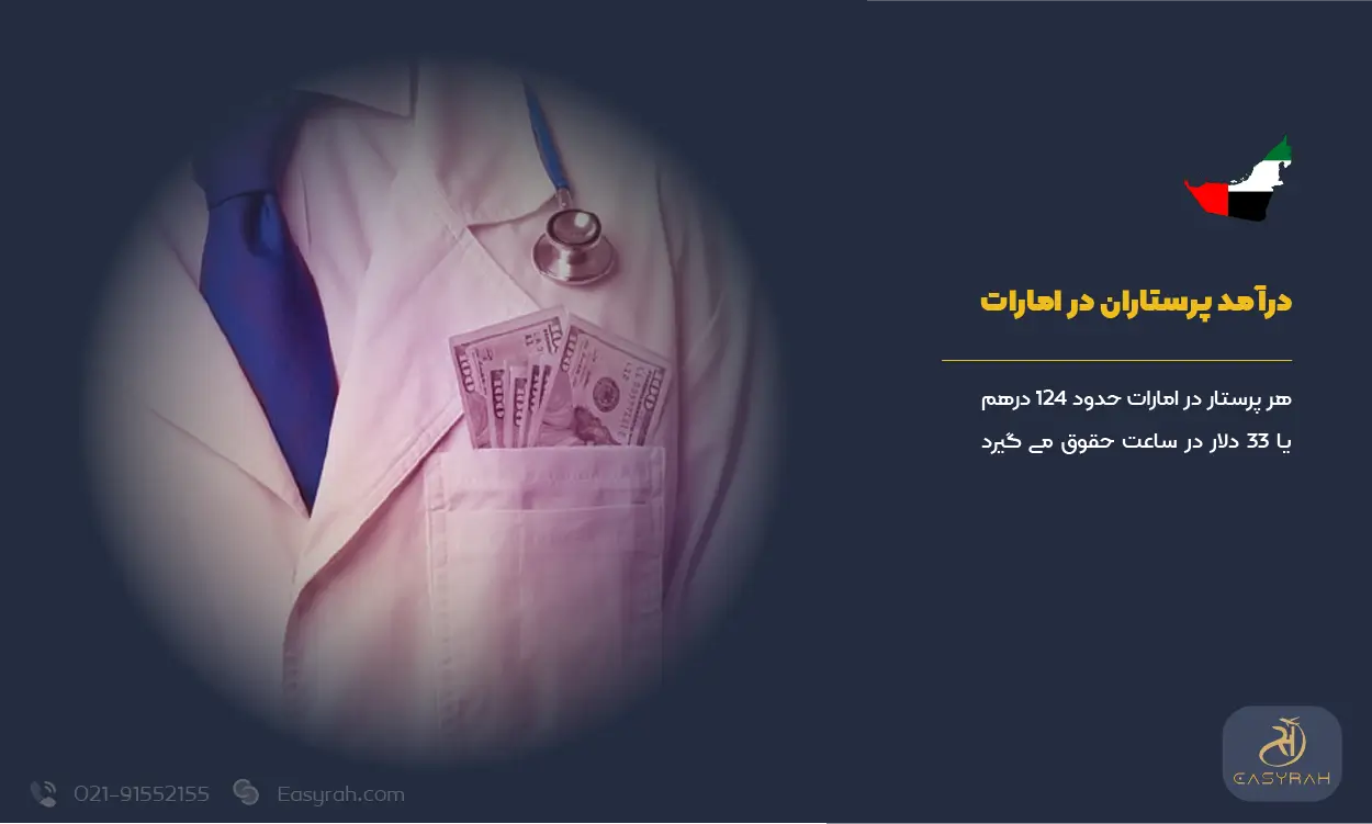 درآمد پرستاران در امارات