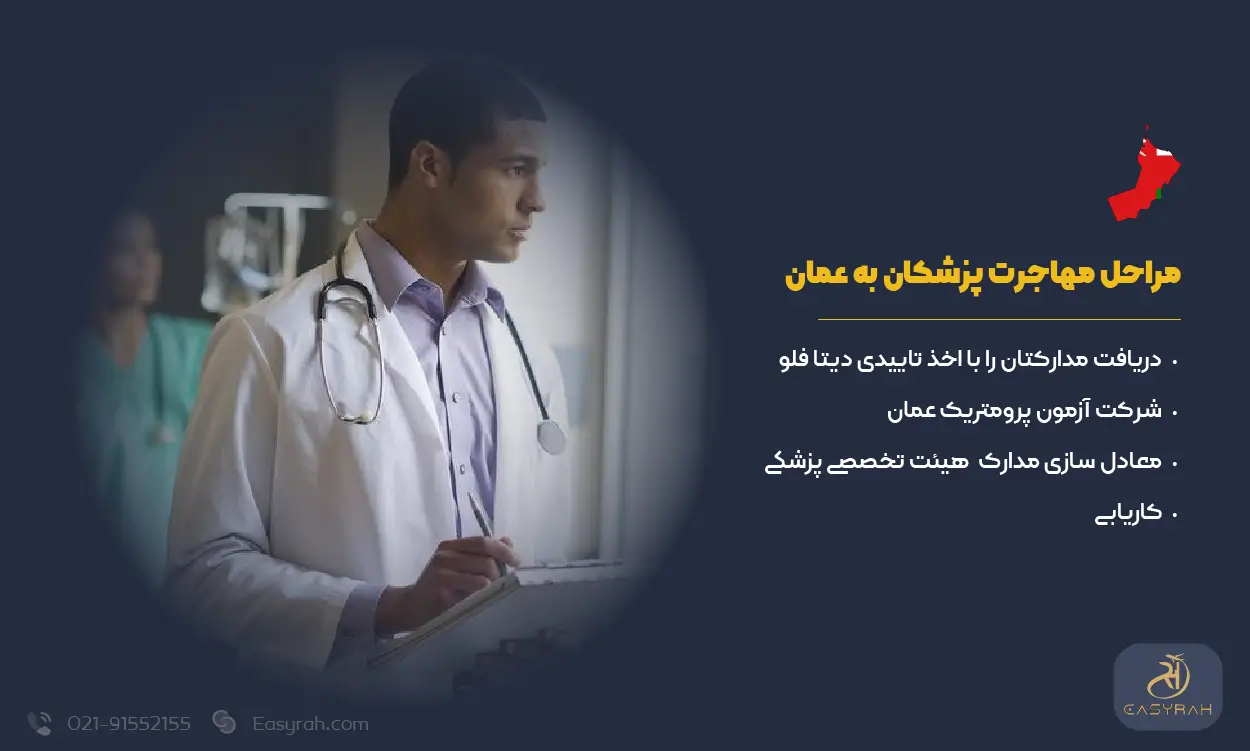 مراحل مهاجرت پزشکان به عمان