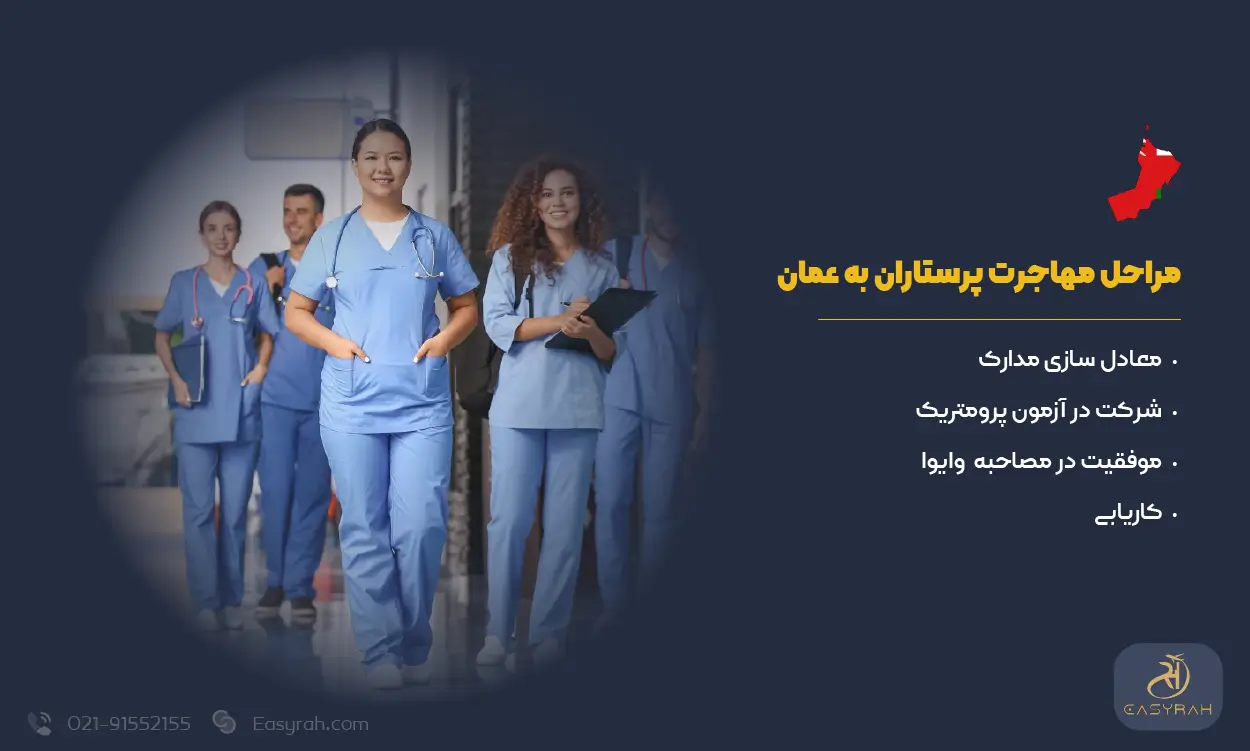 مراحل مهاجرت پرستاران به عمان