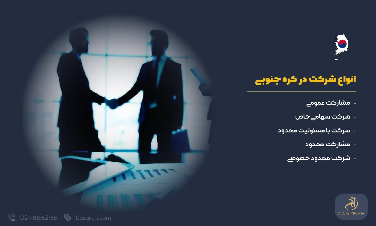 انواع شرکت در کره جنوبی